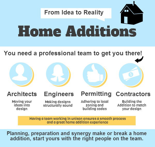 home addition infographic